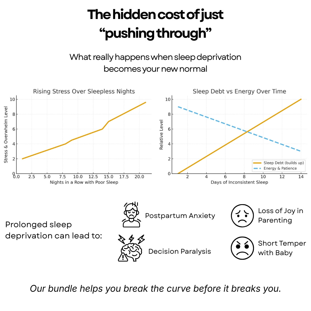 The Complete Newborn Sleep Bundle